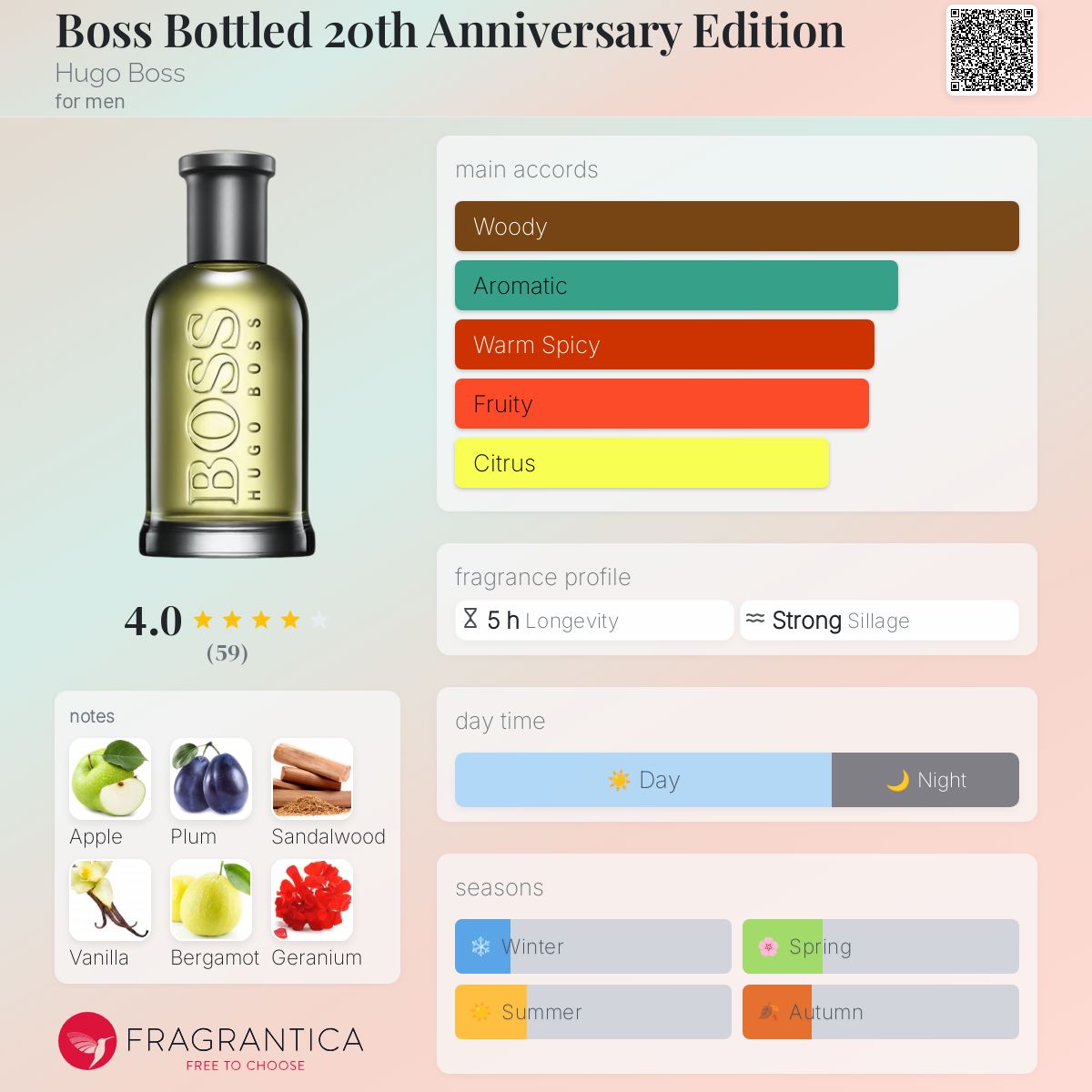 تصویر عطر باس باتلد توئن تاینت آنیورسری ادیشن هوگو باس