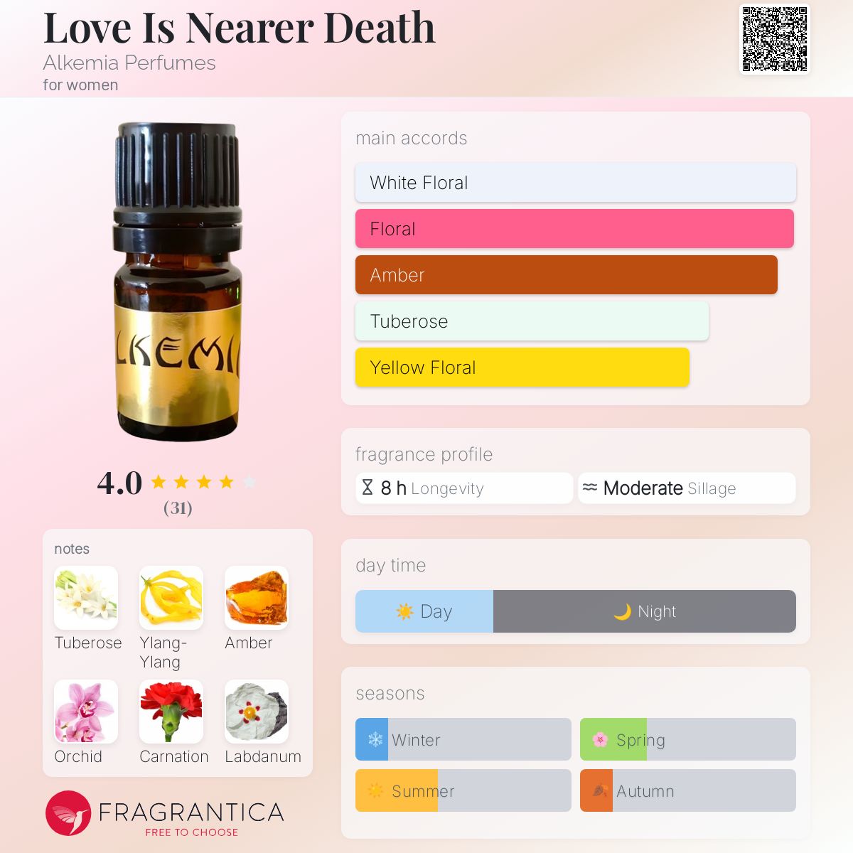 تصویر عطر لاو ایز نیرر دث آلکمیا پرفیومز