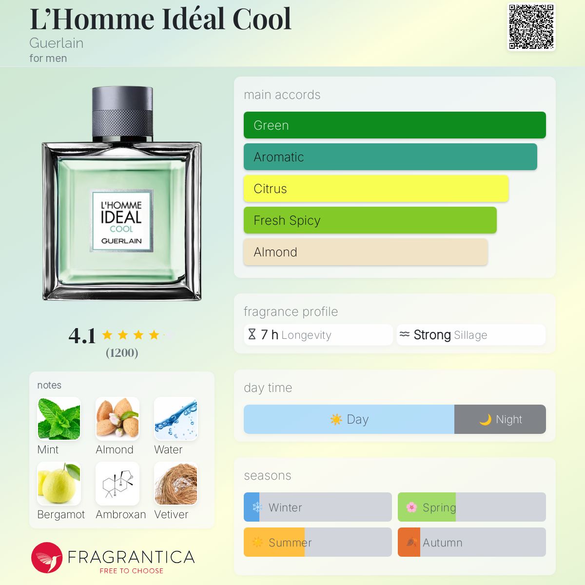 تصویر عطر لوم آیدئال کول گرلن