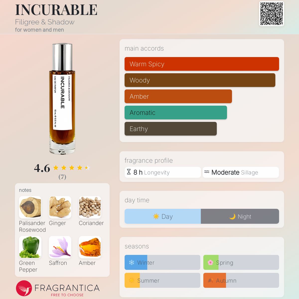 تصویر عطر اینکورابل فیلِگری اند شدو