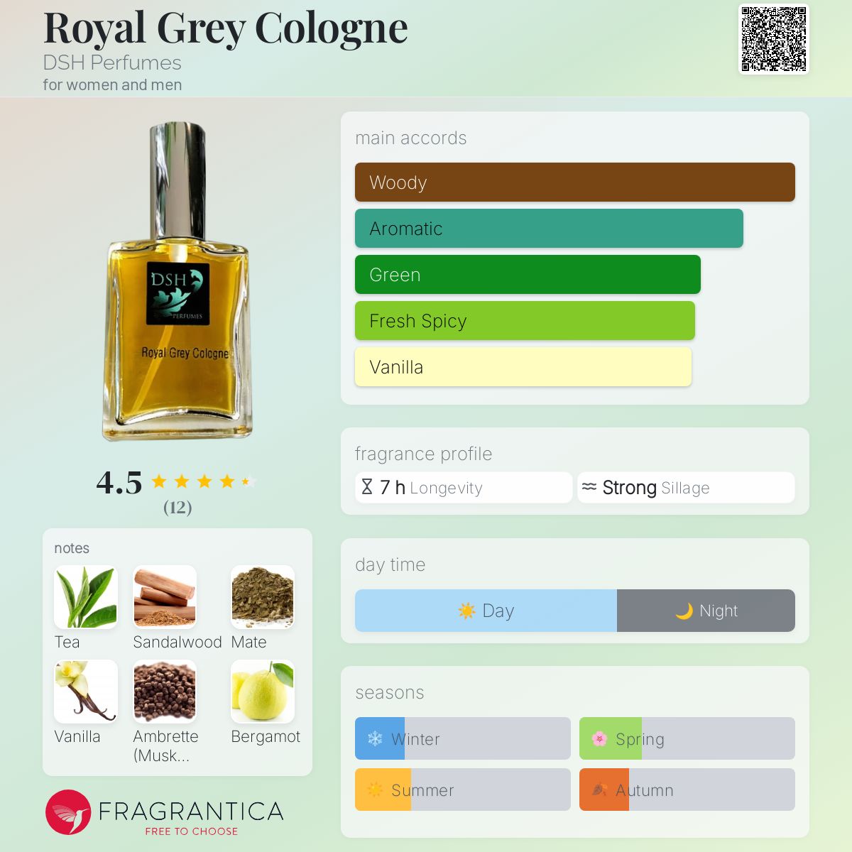 تصویر عطر رویال گری کلن دی‌اس‌اچ پرفیومز