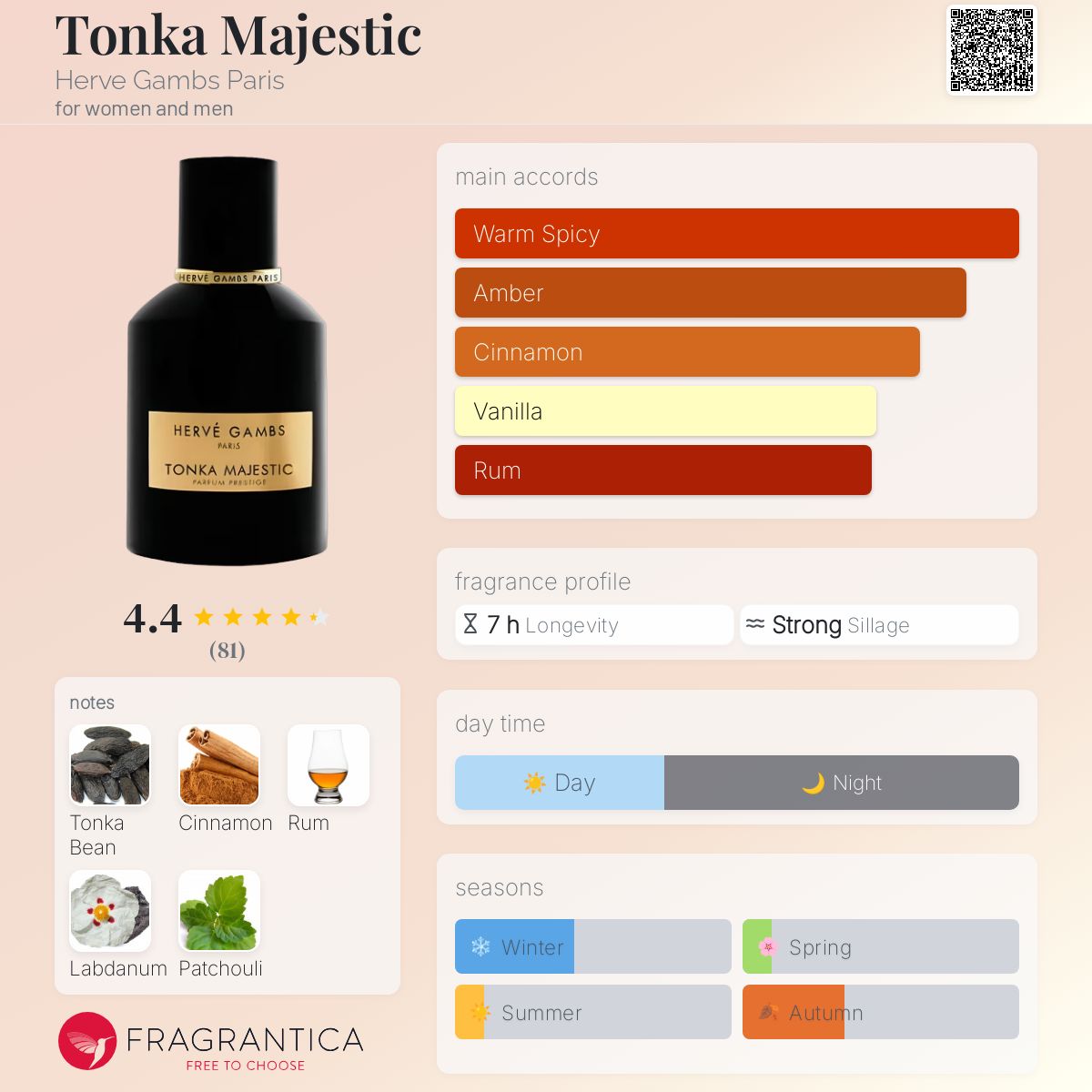 تصویر عطر تانکا ماجستیک اروه گامبس پاریس
