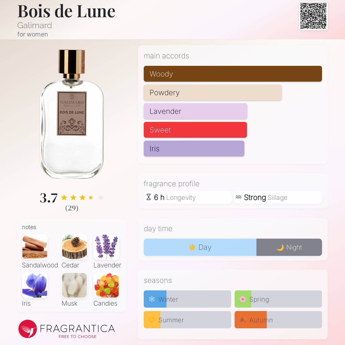 تصویر عطر بوا د لون گالیمار