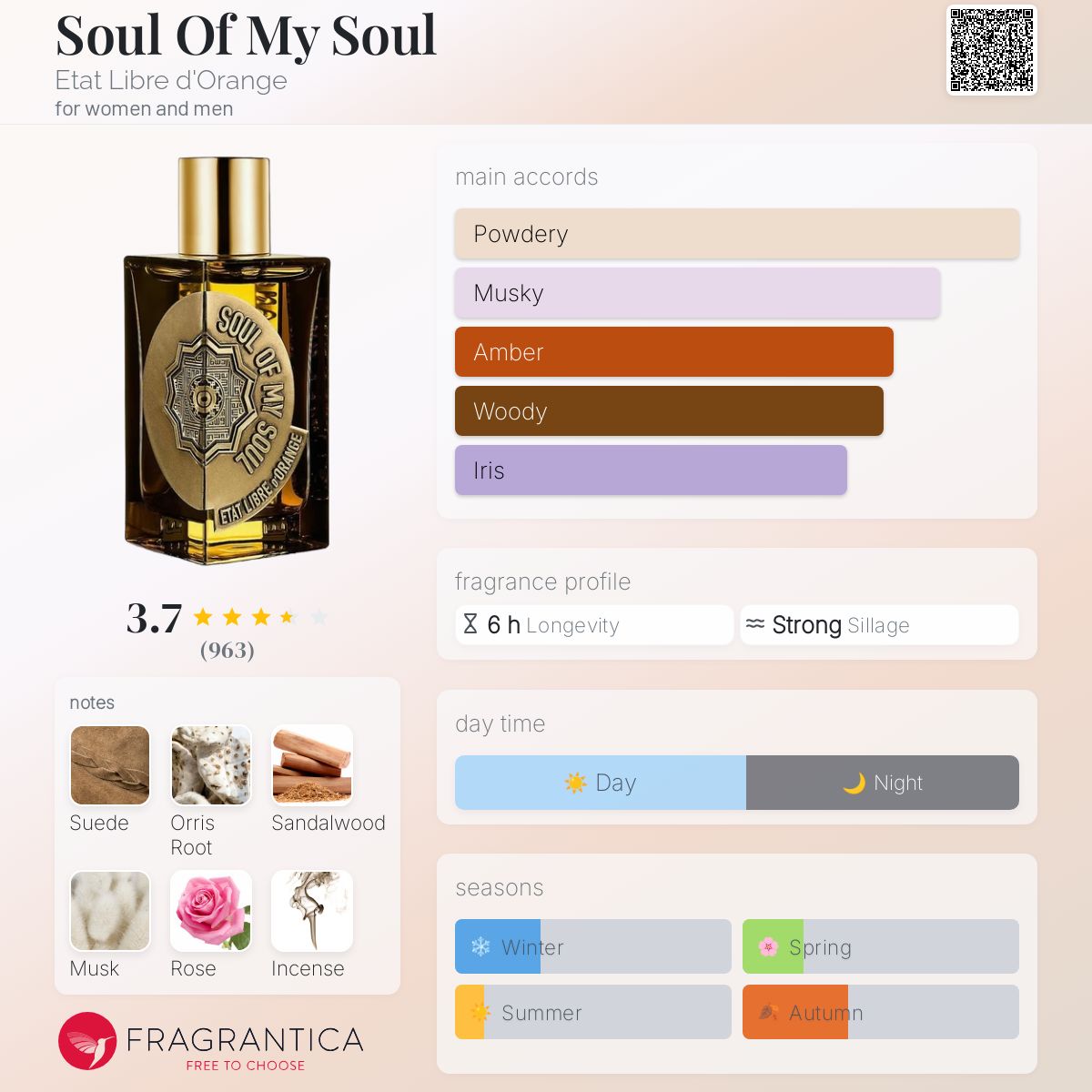 تصویر عطر سول آو مای سول اتا لیبر دورنج