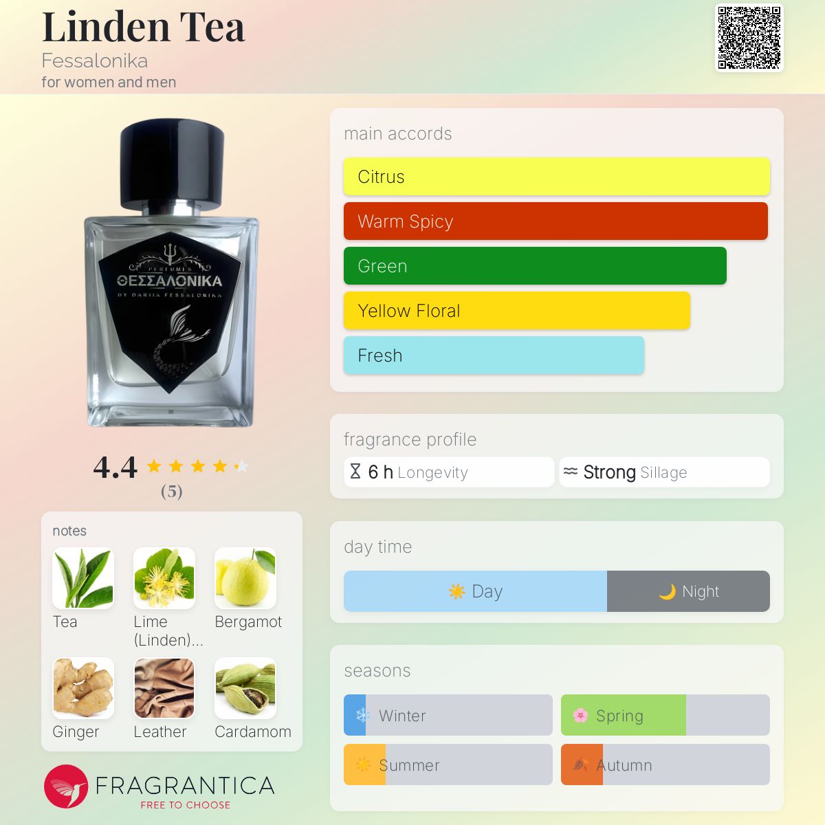 تصویر عطر لیدن تی فسالونیکا