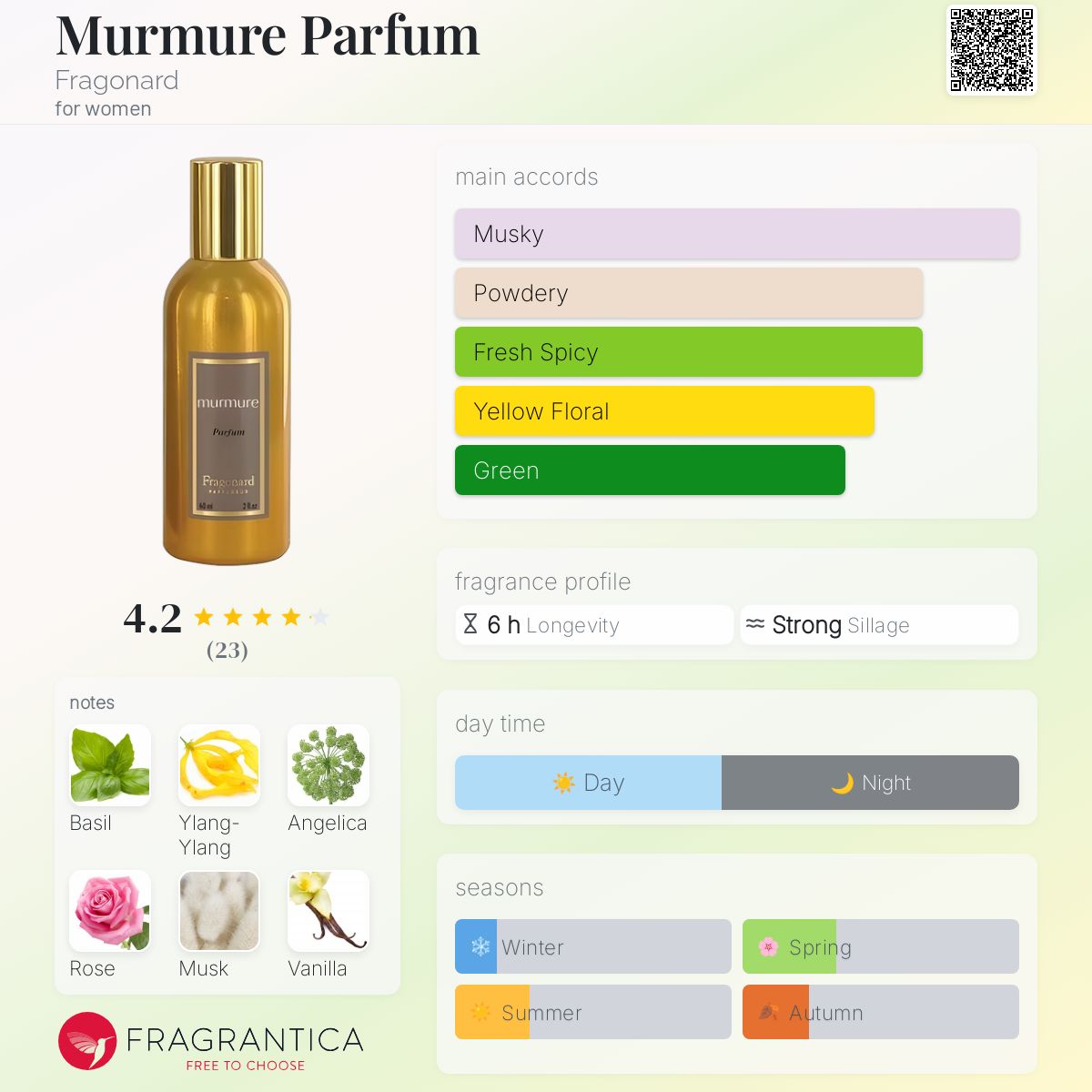 تصویر عطر مورمور پرفیوم فراگونار