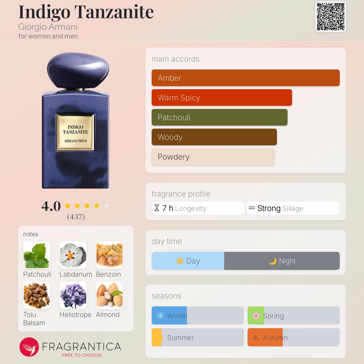 تصویر عطر ایندگو تانزانایت جورجیو آرمانی