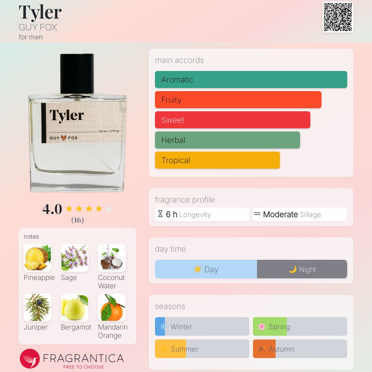 تصویر عطر تایلر گی فاکس