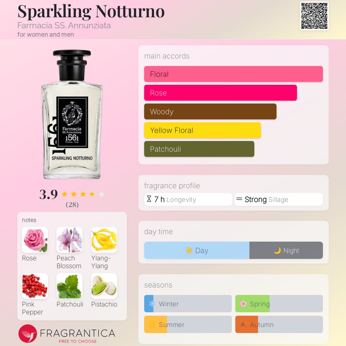 تصویر عطر اسپارکلینگ نوتورنو فارماسیا اس‌اس. آنونزیاتا