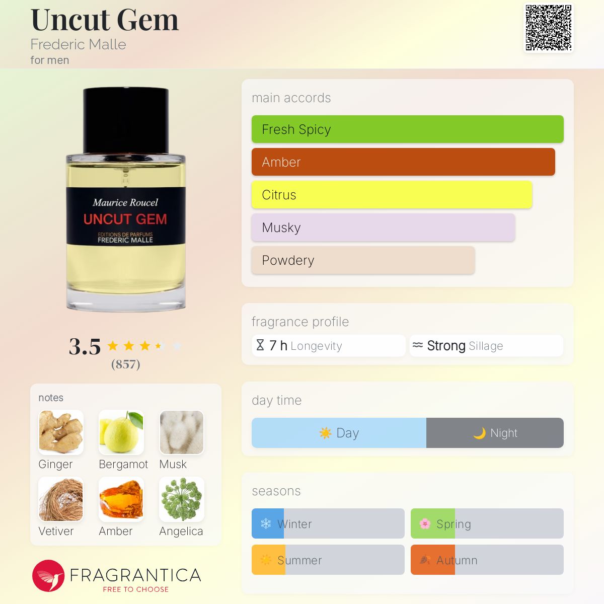 تصویر عطر آنکات جِم فردریک مال