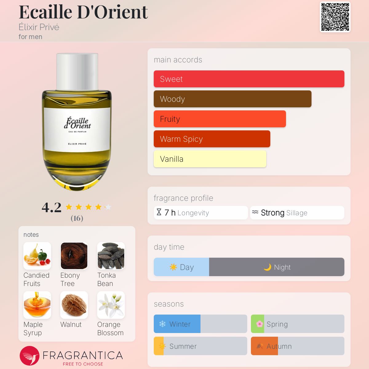 تصویر عطر ایکای دورینت ایلیکسر پریوه