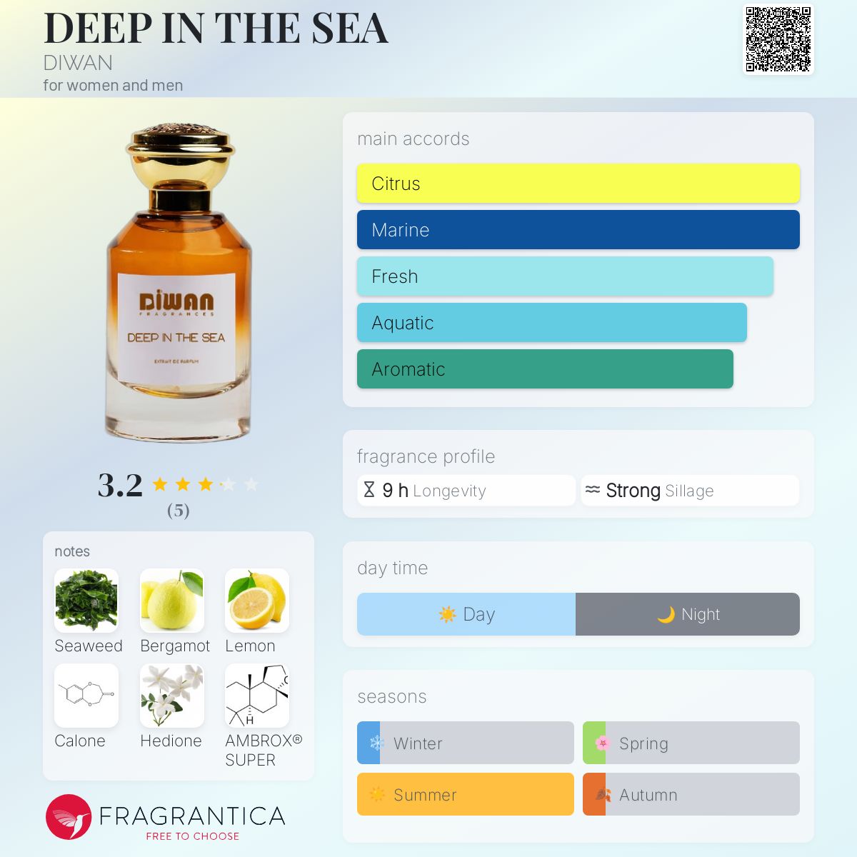 تصویر عطر دیپ این د سی دیوان
