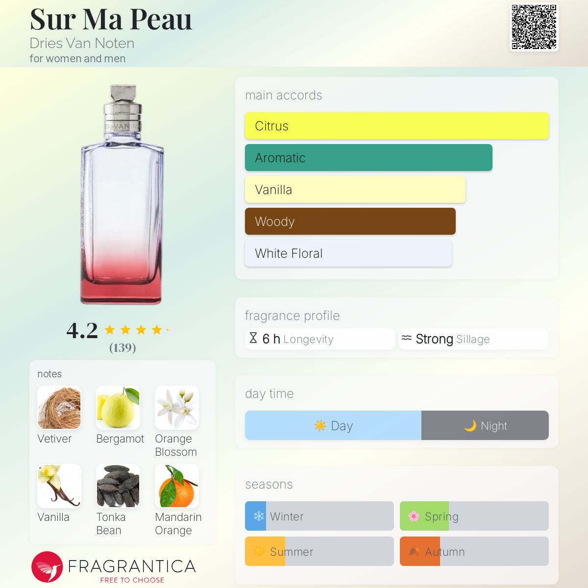 تصویر عطر سور ما پو دریس ون نوتن