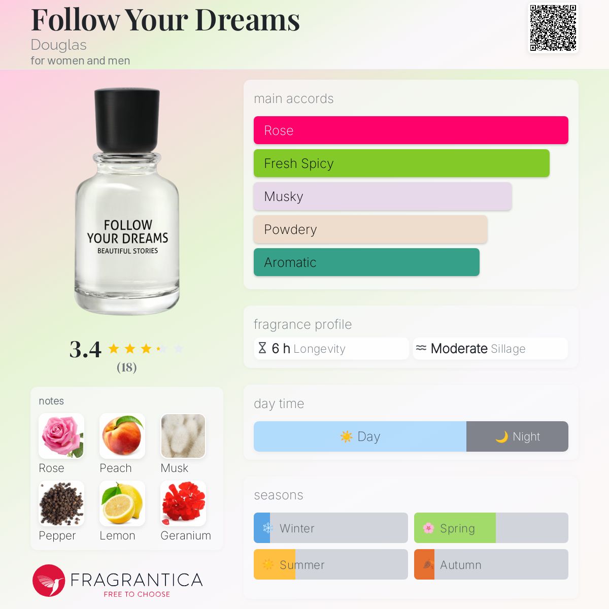 تصویر عطر فالو یور دریمز داگلاس