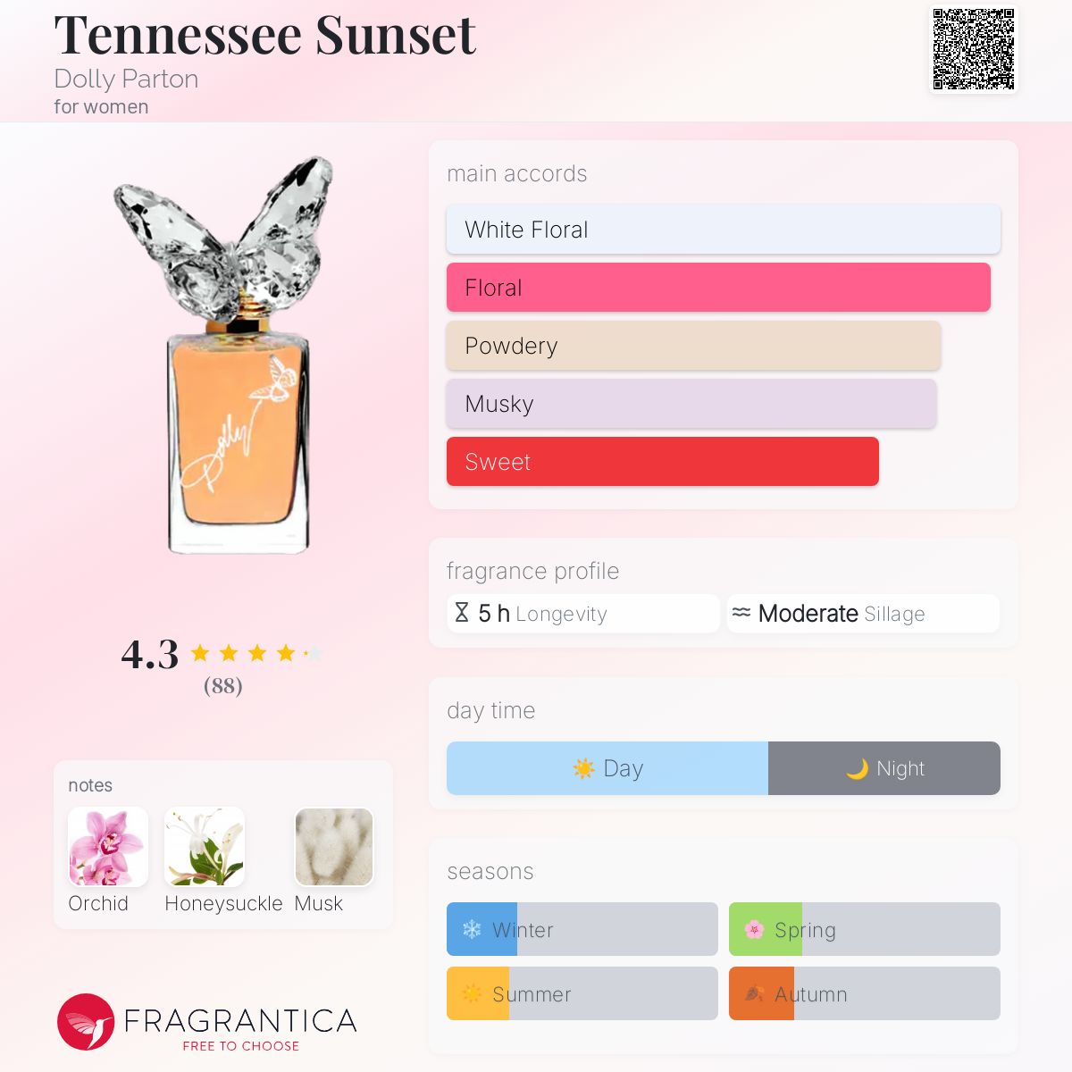 تصویر عطر تنسی سانست دالی پارتِن