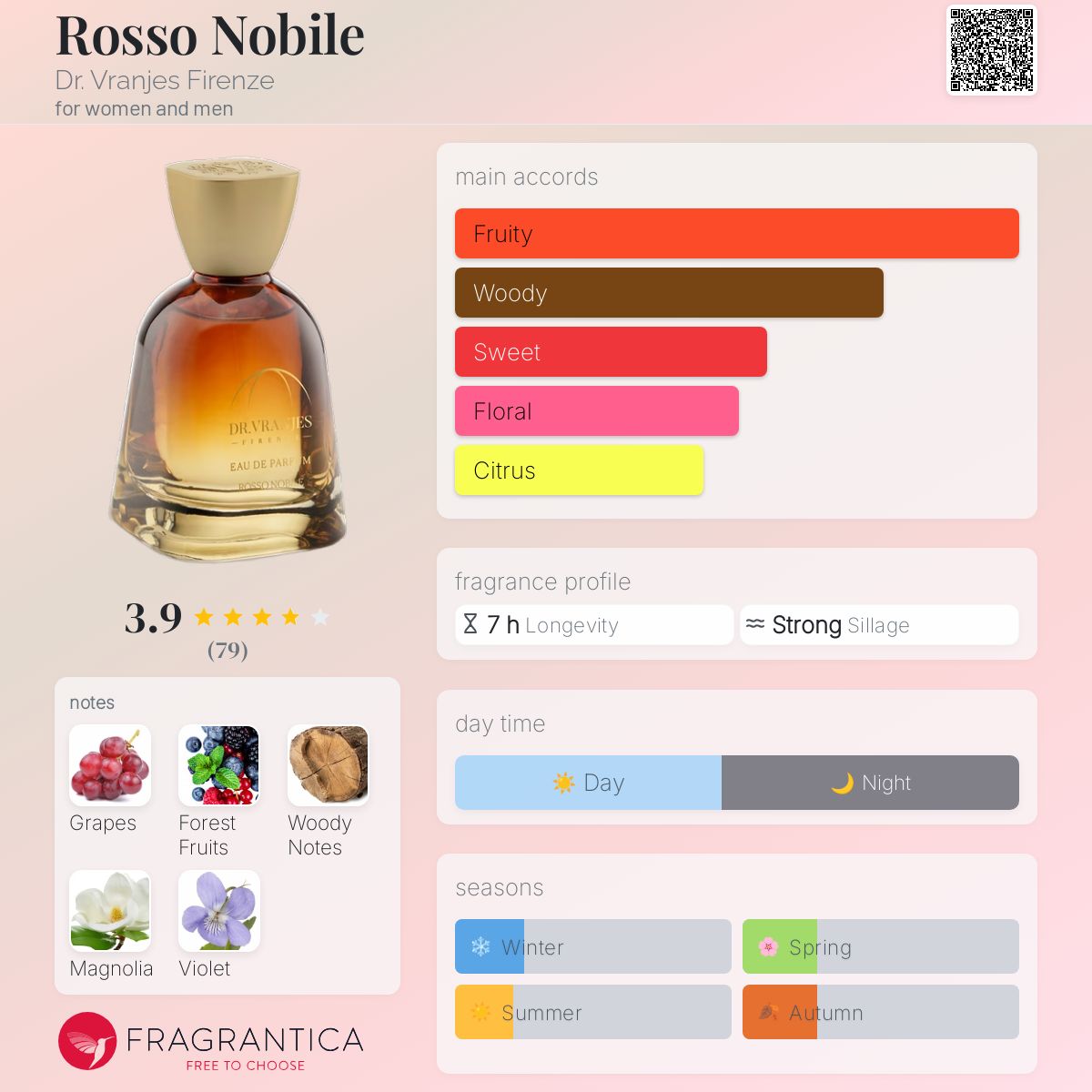 تصویر عطر روسو نوبله دکتر. ورانیس فیرنزه