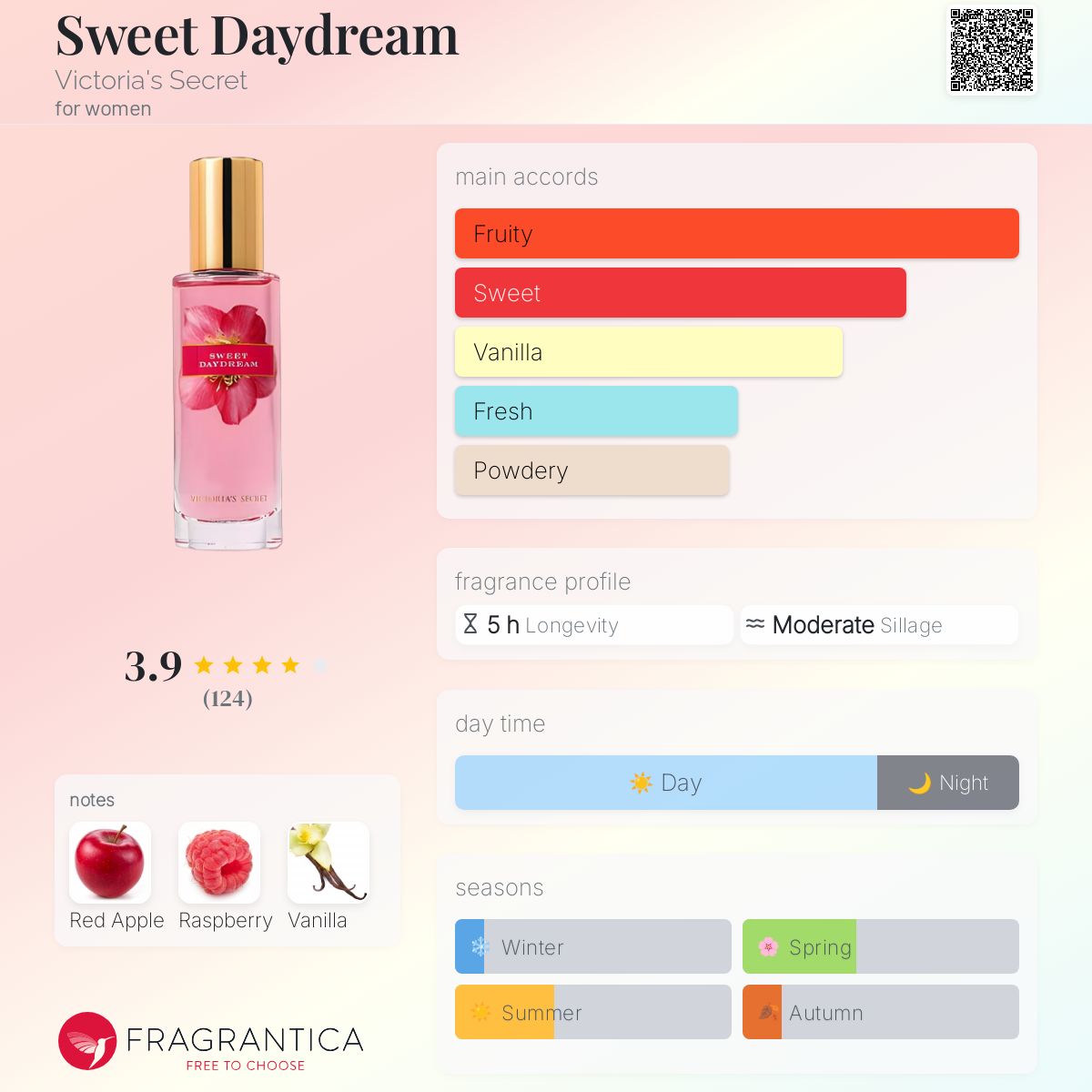 تصویر عطر سوییت دی دریم ویکتوریا سکرت