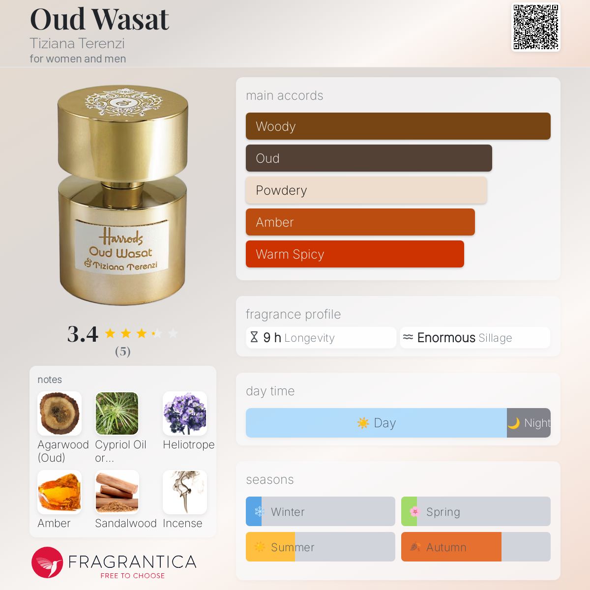 تصویر عطر اود وسط تیزیانا ترنزی