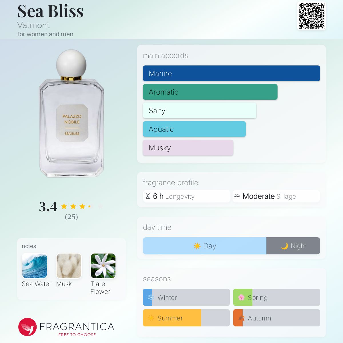 تصویر عطر سی بلیس والمون