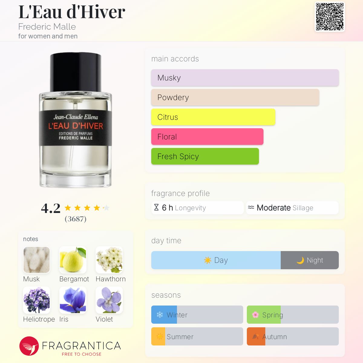 تصویر عطر لئو دی ایور فردریک مال