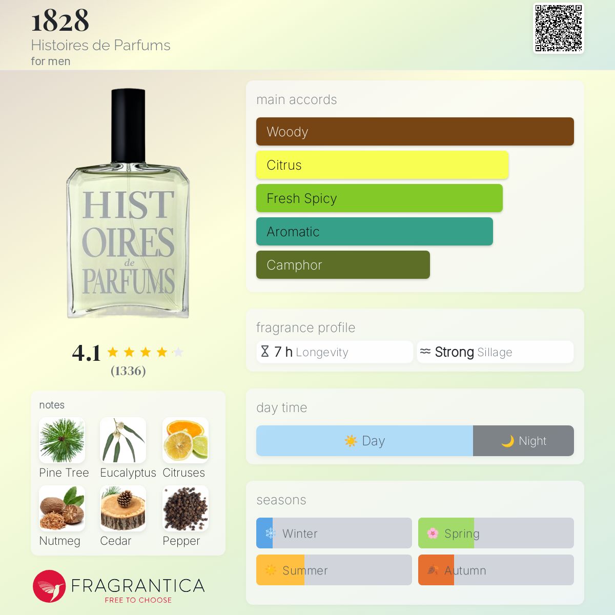 تصویر عطر هجده بیست و هشت هیستوار دو پرفیومز
