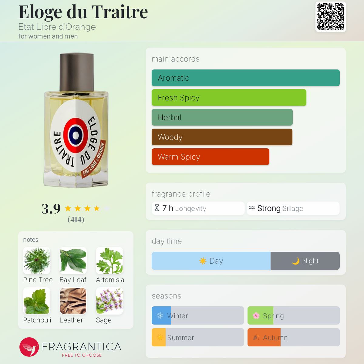 تصویر عطر اِلوژ دو تِرِیت اتا لیبر دورنج