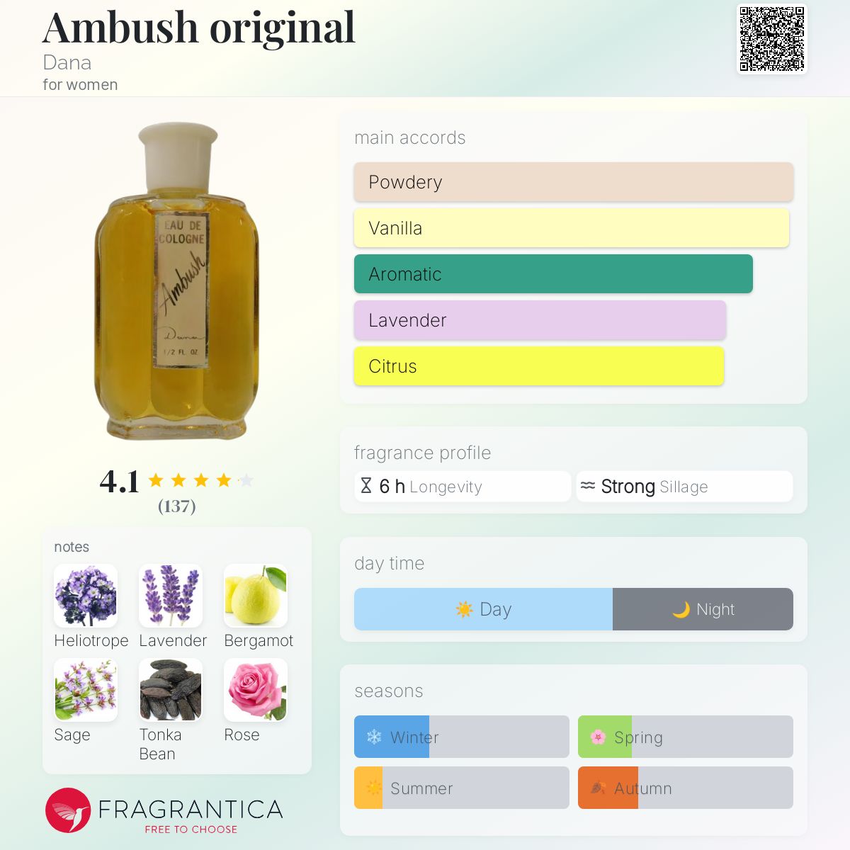 تصویر عطر امبوش اورجینال دانا