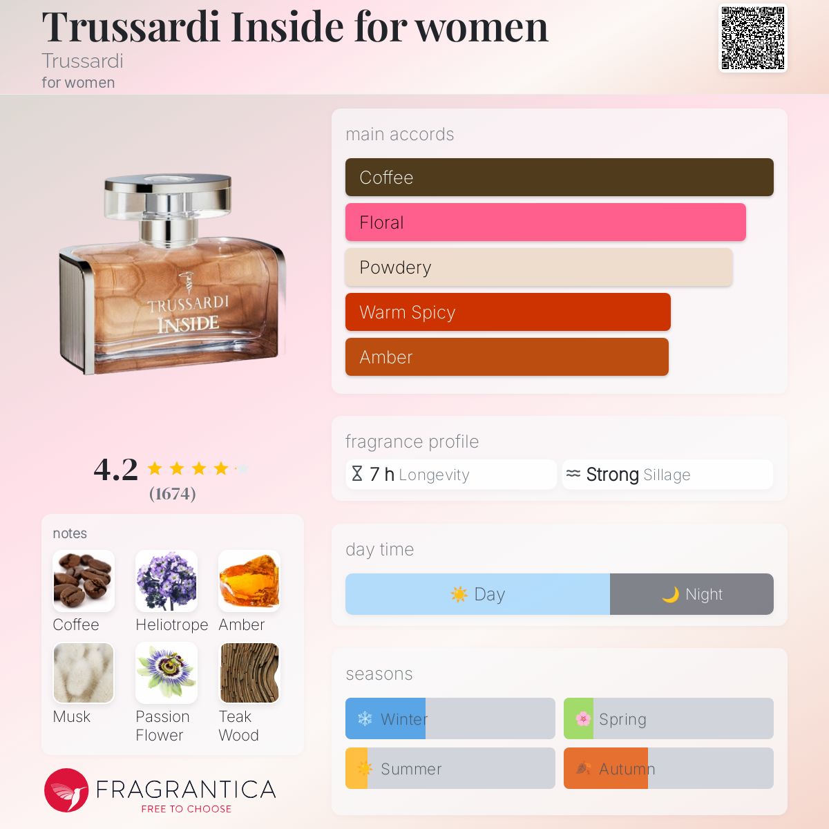 تصویر عطر تروساردی اینساید فور ویمن