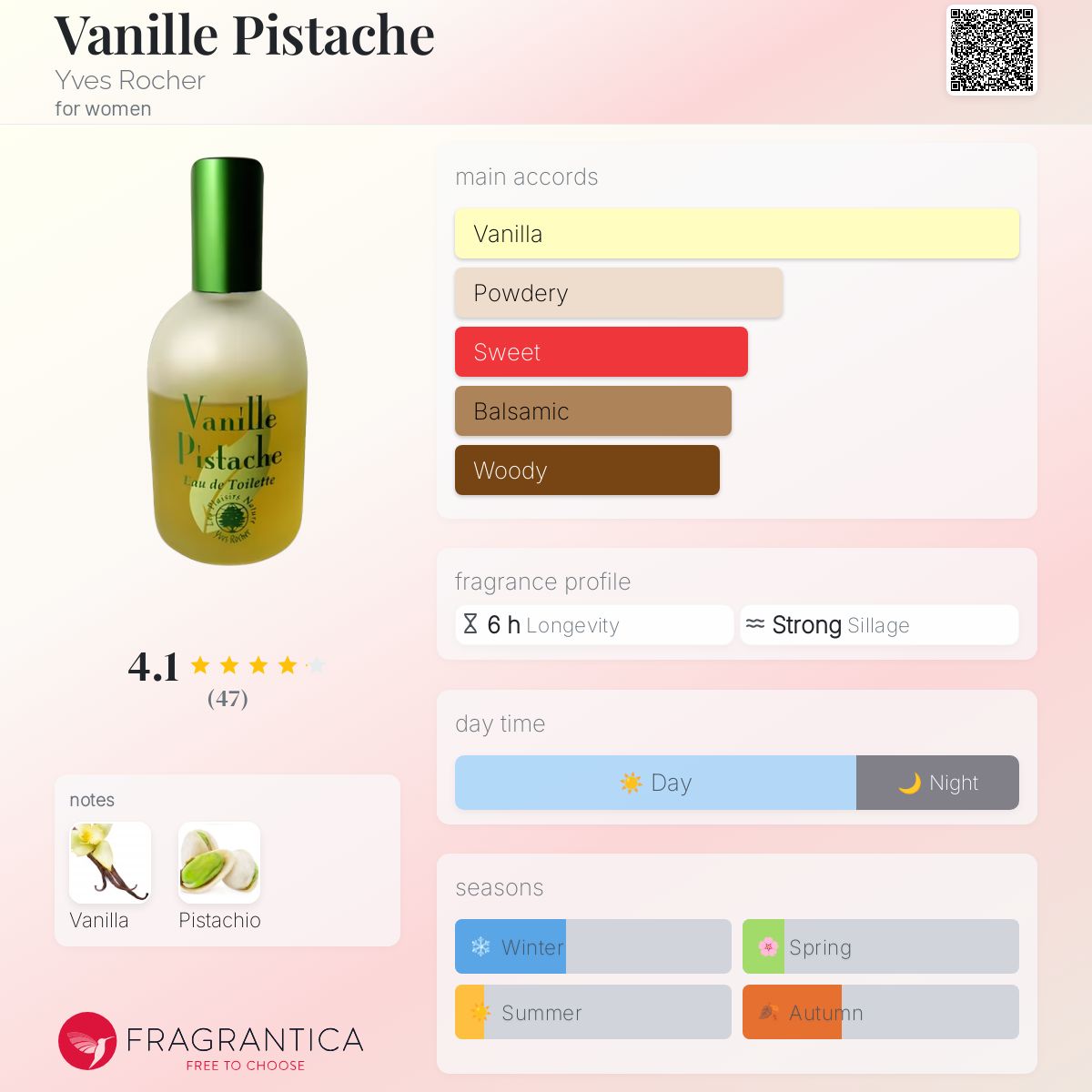 تصویر عطر وانیل پسته ایو روشه
