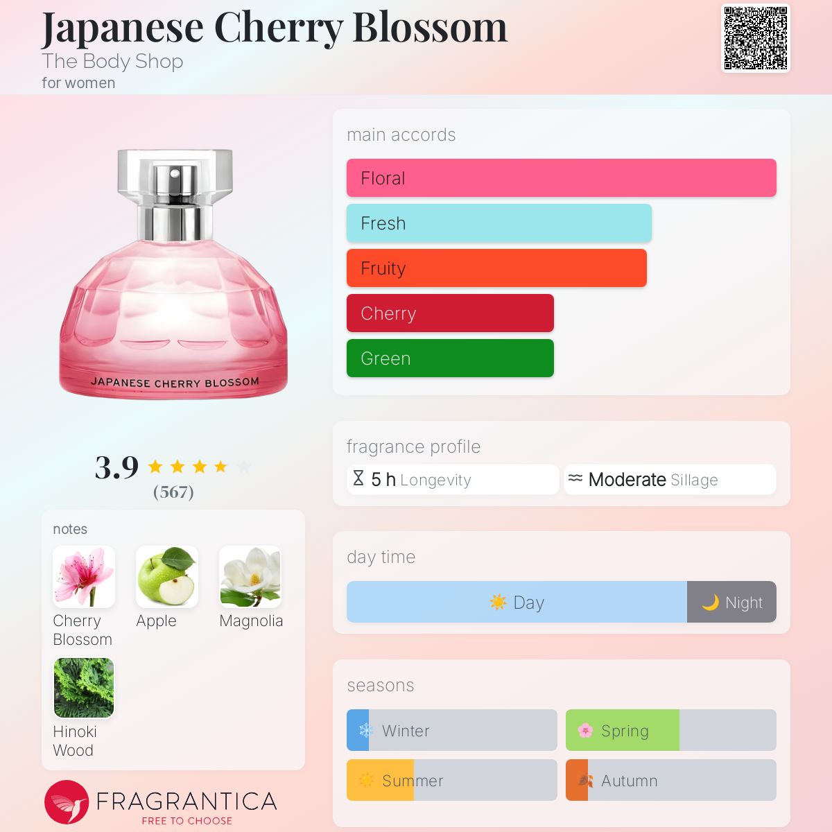 تصویر عطر ژاپنی چری بلوسم بادی شاپ