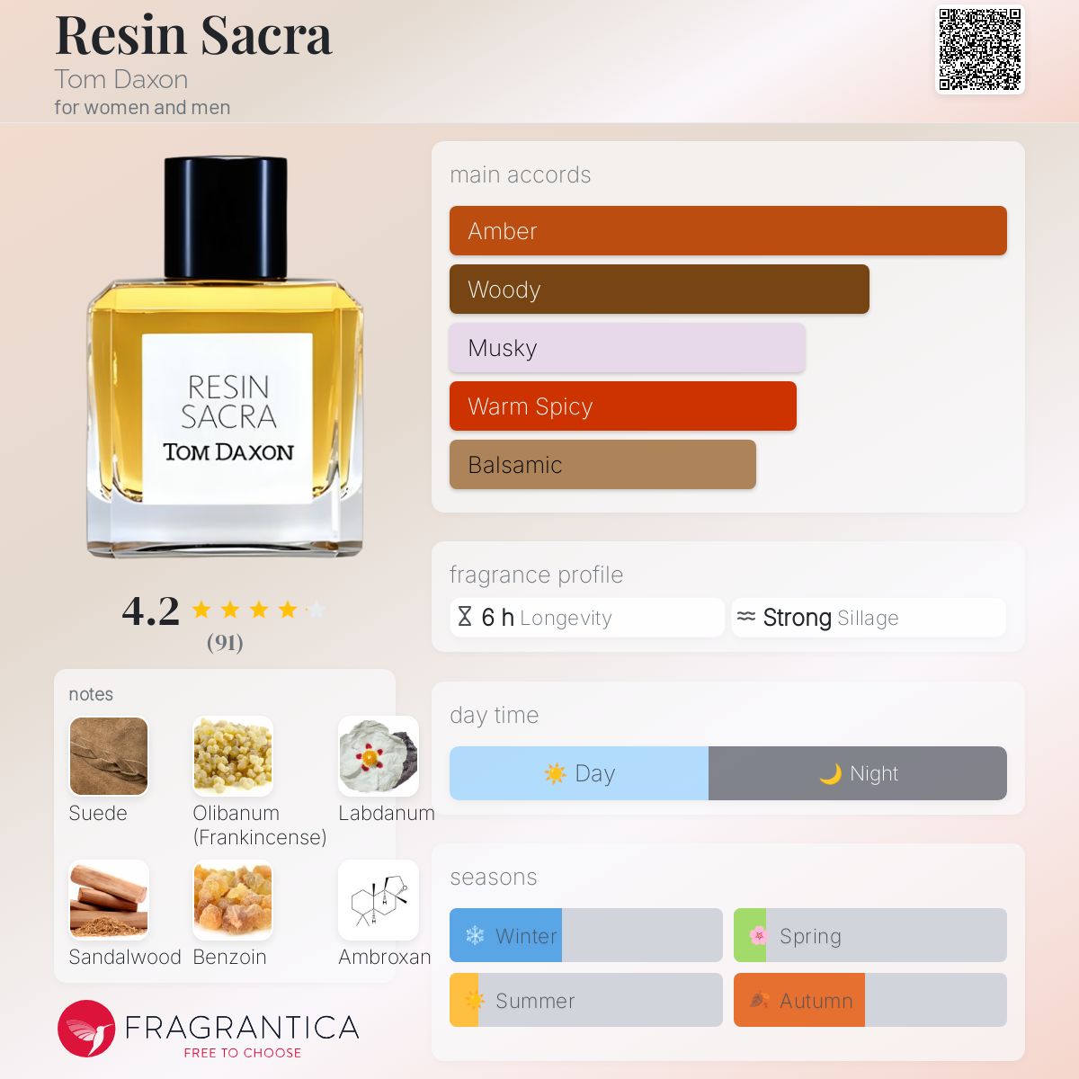 تصویر عطر رزین سکرا تام داکسون