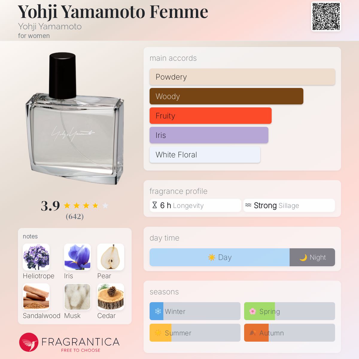 تصویر عطر یوجی یاماموتو فمه