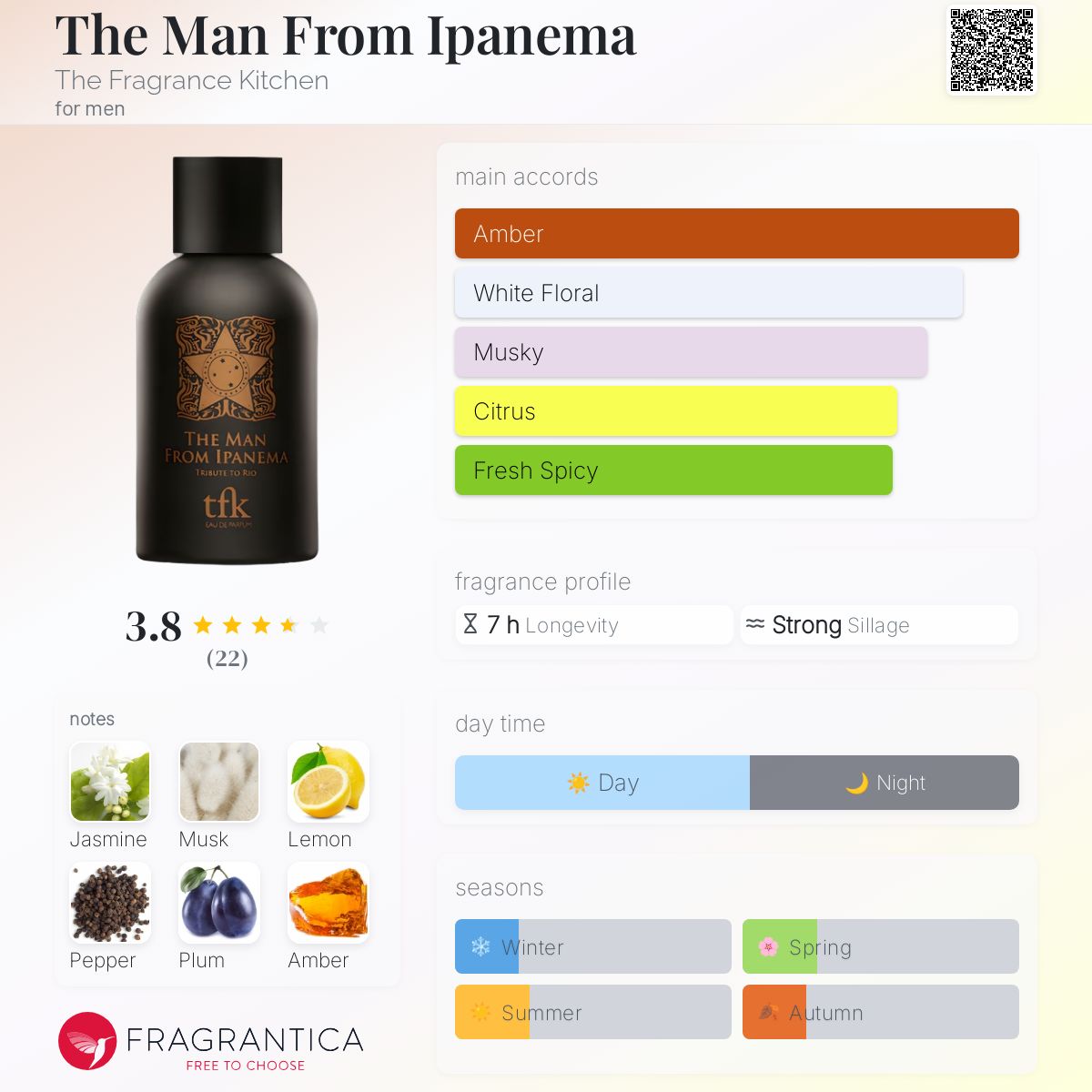 تصویر عطر د من فرام ایپانما فرگرنس کیچن