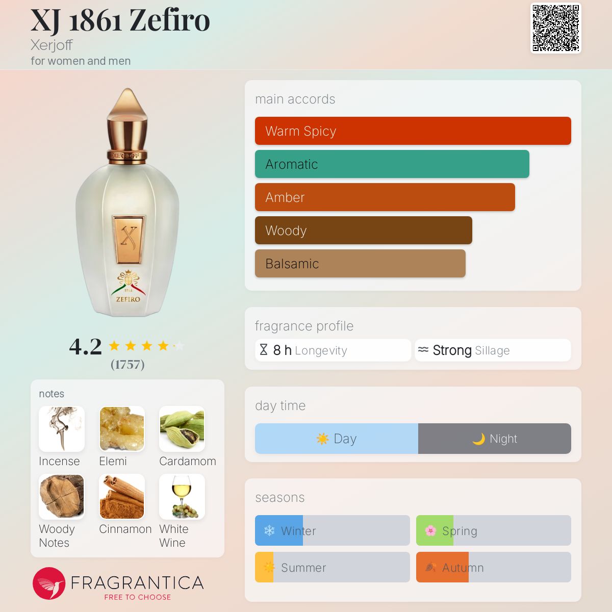 تصویر عطر زفیرو ایکس جی ۱۸۶۱ زرجوف
