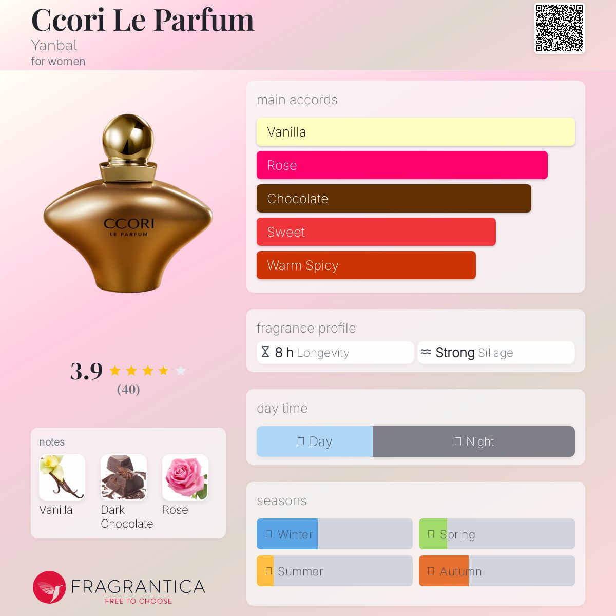 تصویر عطر کور ل پرفیوم یانبال