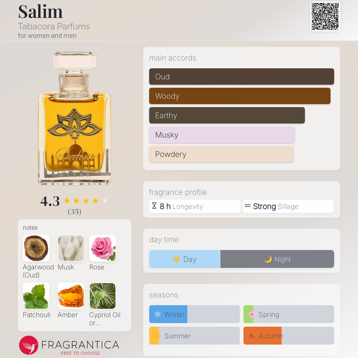 تصویر عطر سلیم تاباکورا پرفیومز