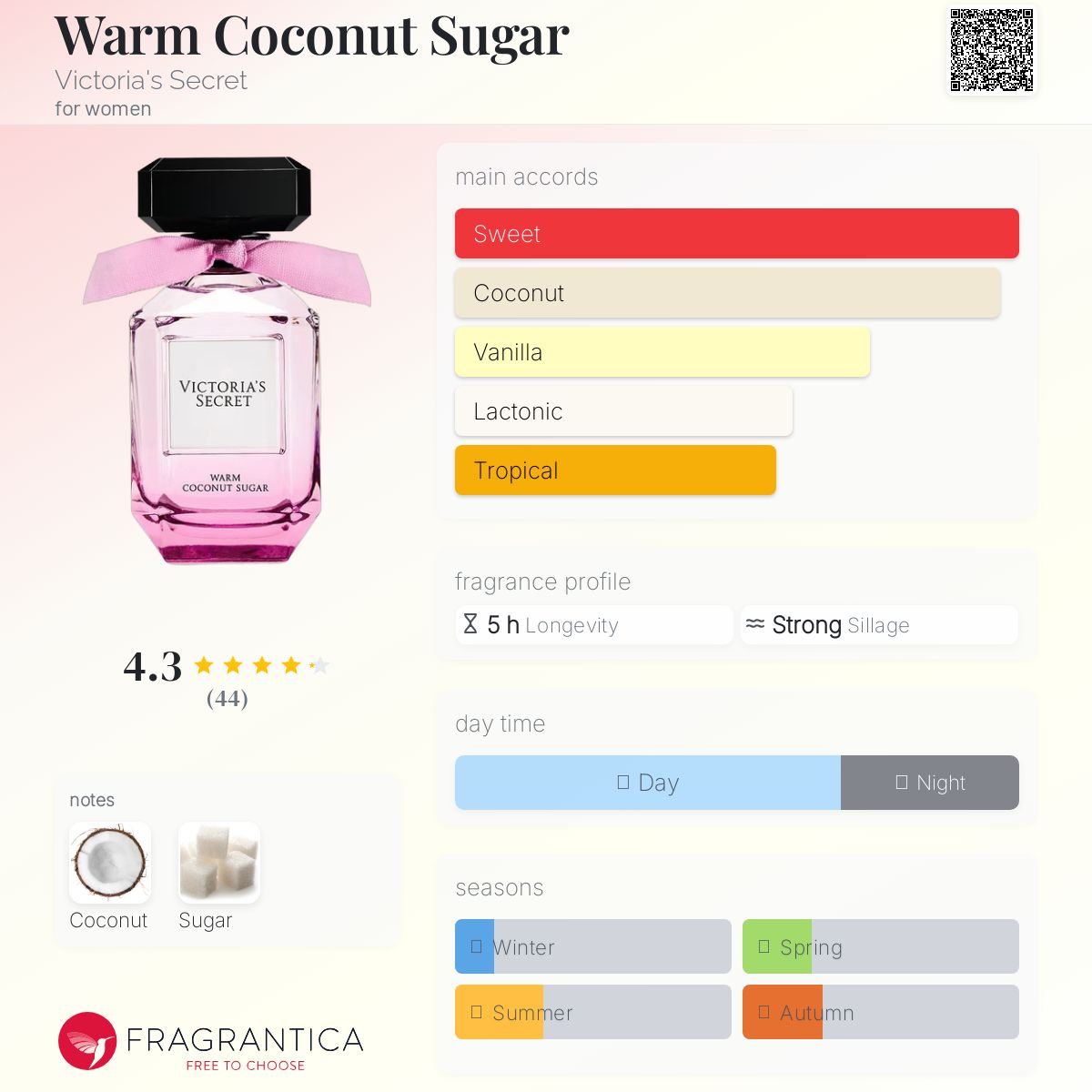 تصویر عطر وارم کوکونات شوگر ویکتوریا سکرت