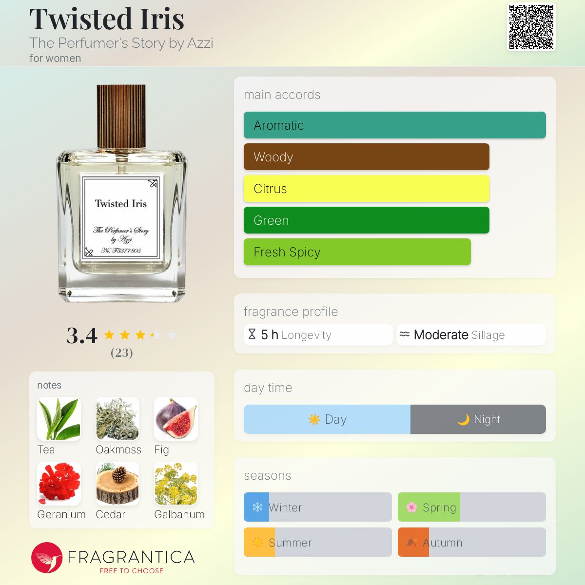 تصویر عطر تویستد آیریس دِ پرفیومرز استوری بای آزی