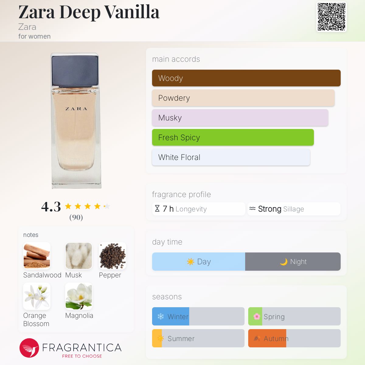 تصویر عطر زارا دیپ وانیلا