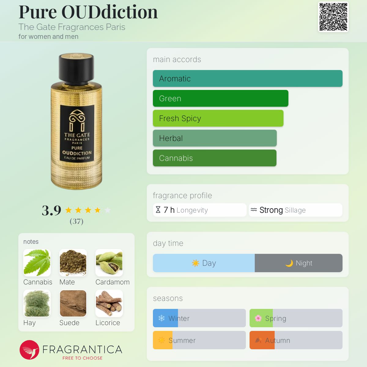 تصویر عطر پیور او دی دیکشن دِ گیت فرگرنسز پاریس