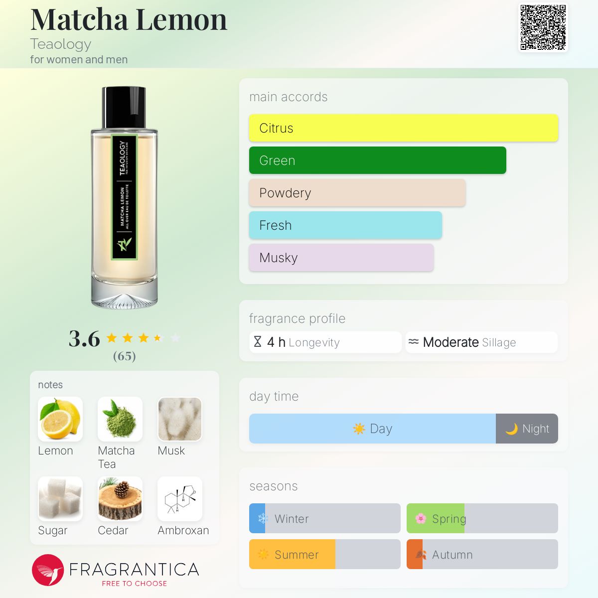 تصویر عطر ماچا لیمون تیولوگی