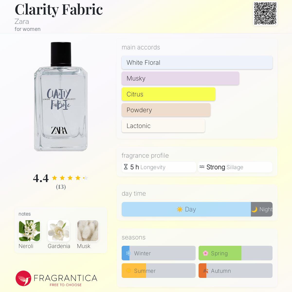 تصویر عطر کلریتی فابریک زارا