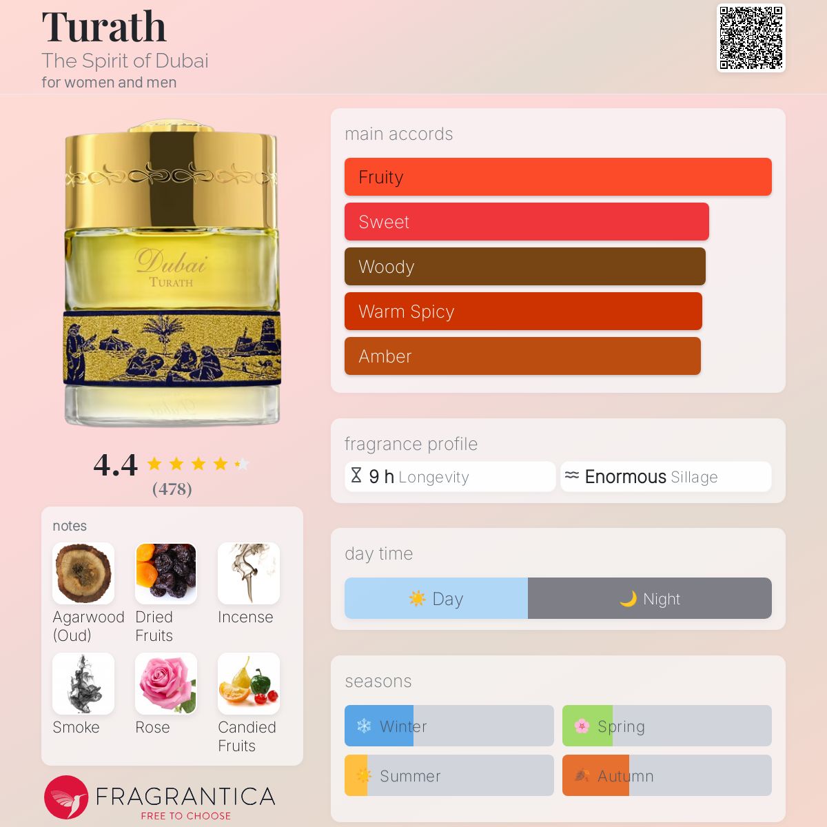تصویر عطر تُراث دِ اسپیریت آو دبی