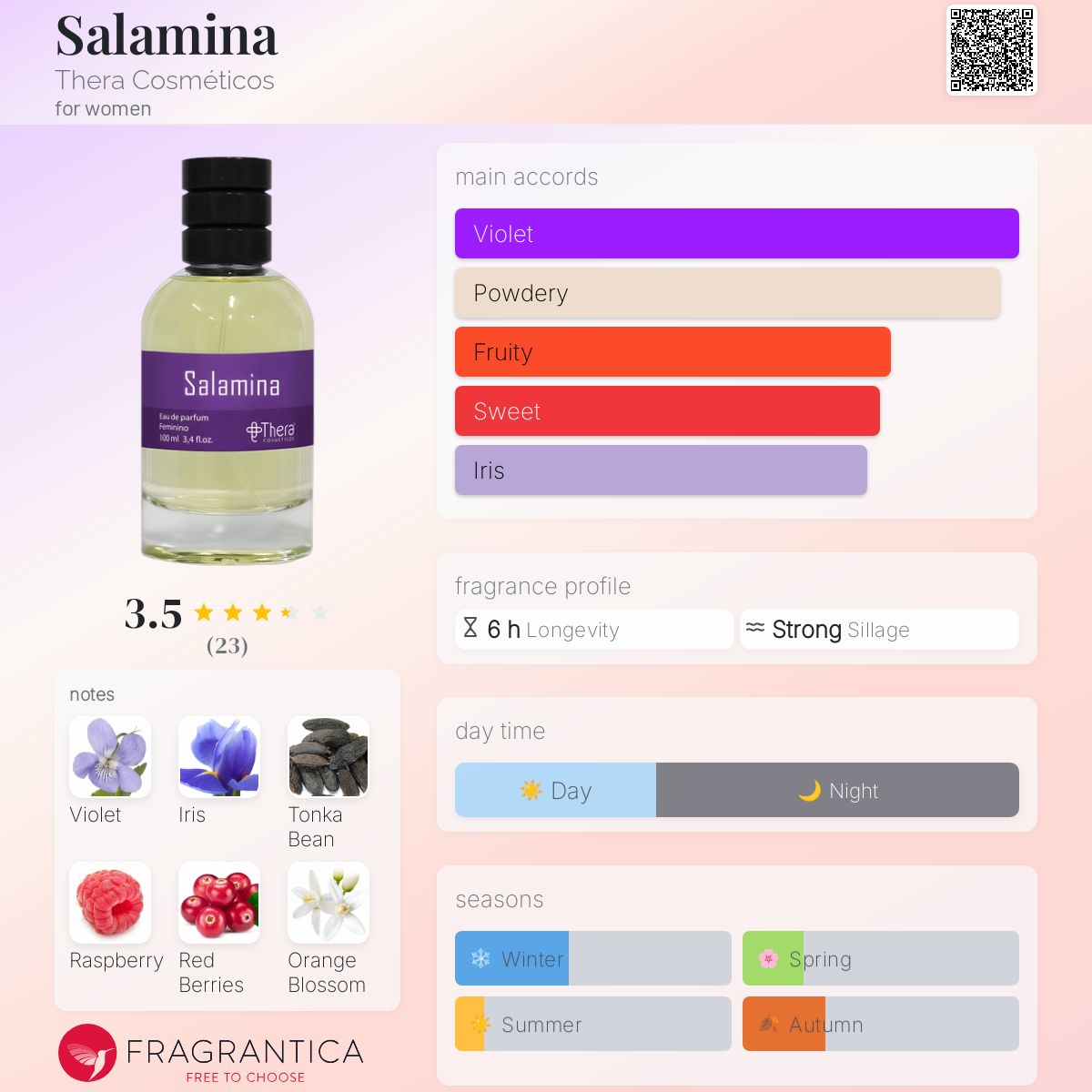 تصویر عطر سالامینا ترا کازمتیکوس