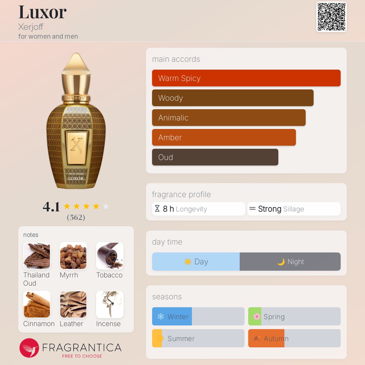 تصویر عطر لوکسور زرجوف