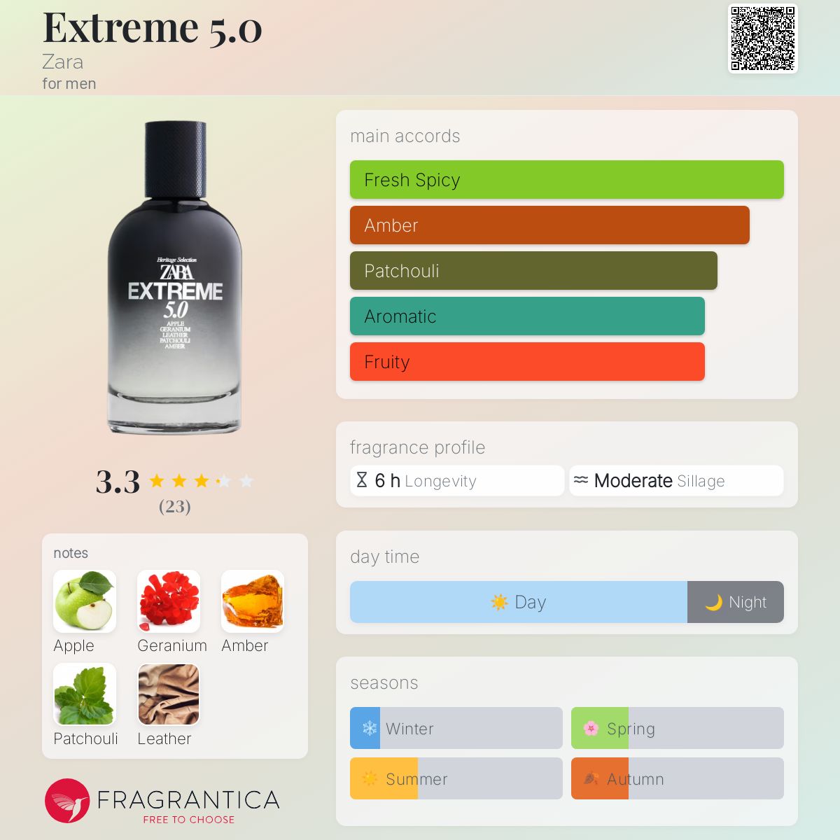 تصویر عطر اکستریم ۵ زارا