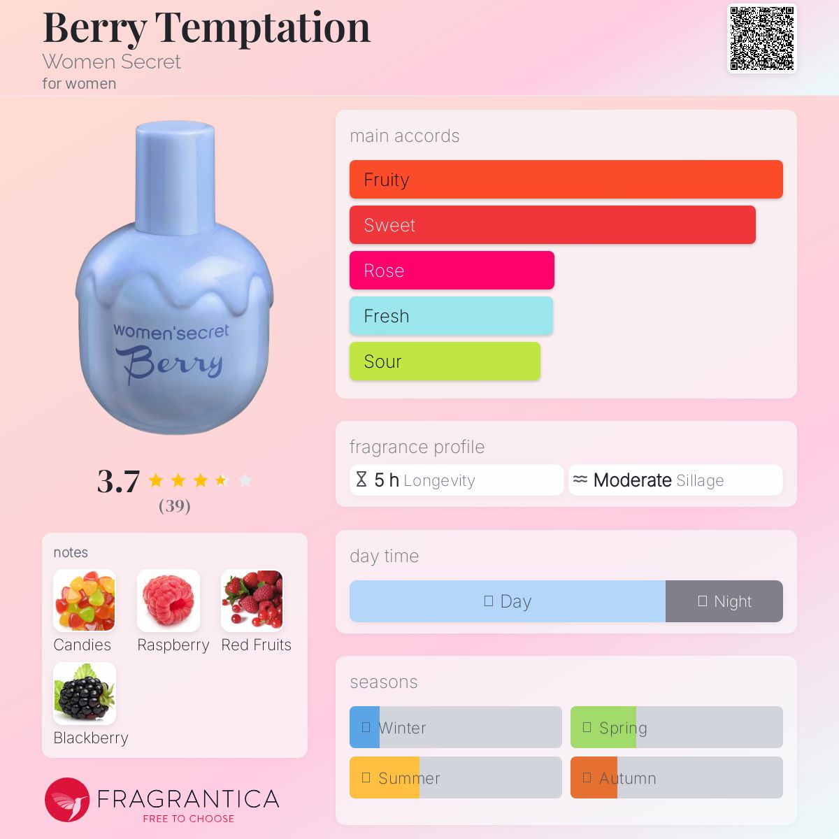 تصویر عطر بری تمپتیشن ویمن سیکرت