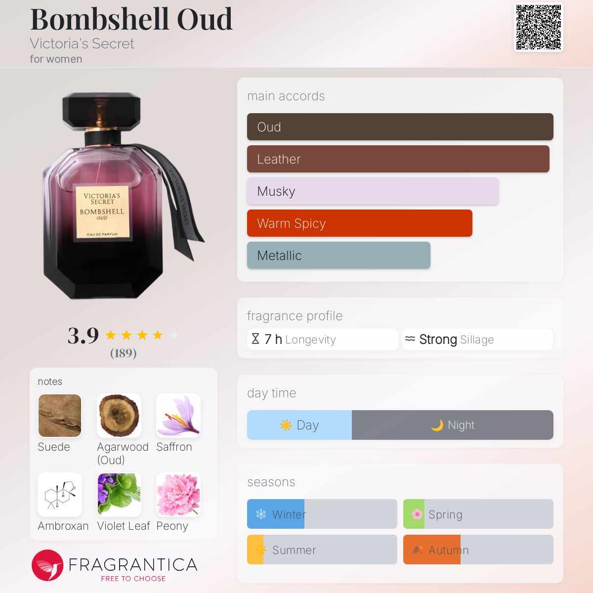 تصویر عطر بامب شل عود ویکتوریا سکرت