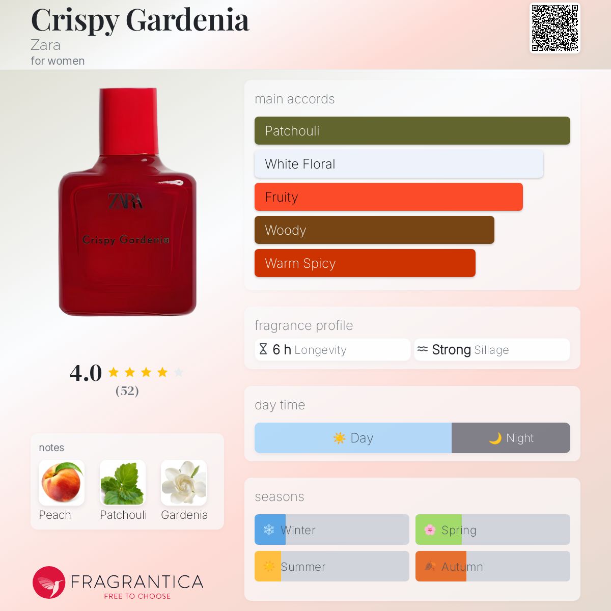 تصویر عطر کریسپی گاردنیا زارا