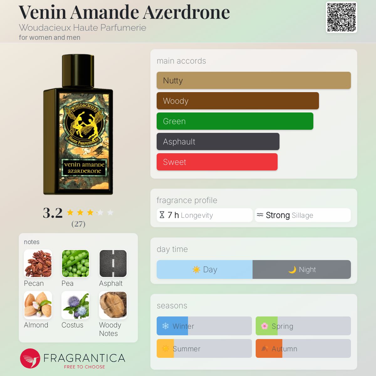تصویر عطر وِنین آماند آزردرون ووداسیوز اوت پرفیومری